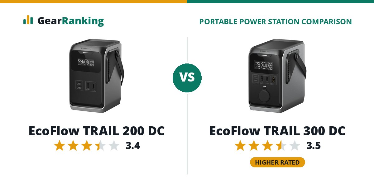 EcoFlow TRAIL 200 DC vs EcoFlow TRAIL 300 DC