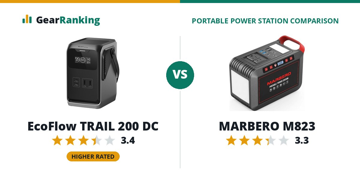 EcoFlow TRAIL 200 DC vs MARBERO M823