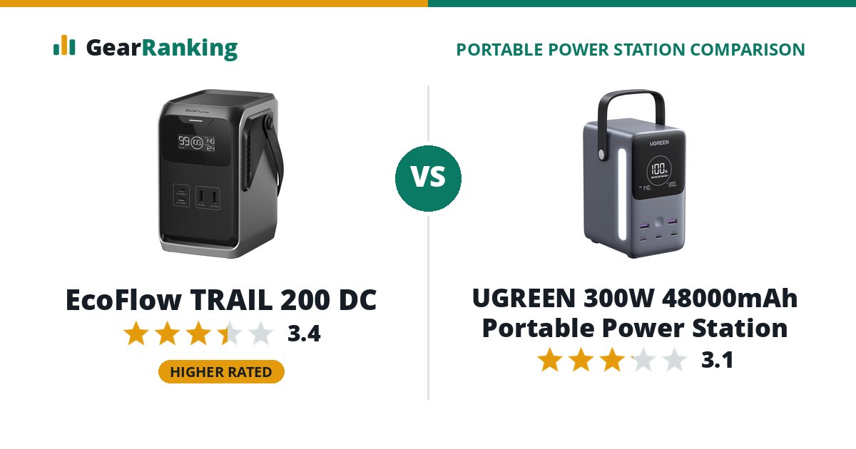 EcoFlow TRAIL 200 DC vs UGREEN 300W 48000mAh Portable Power Station