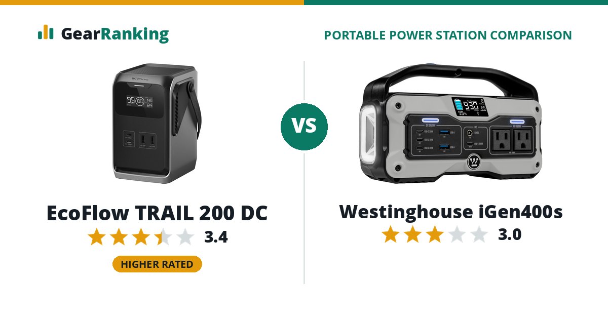 EcoFlow TRAIL 200 DC vs Westinghouse iGen400s