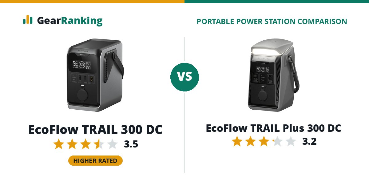 EcoFlow TRAIL 300 DC vs EcoFlow TRAIL Plus 300 DC
