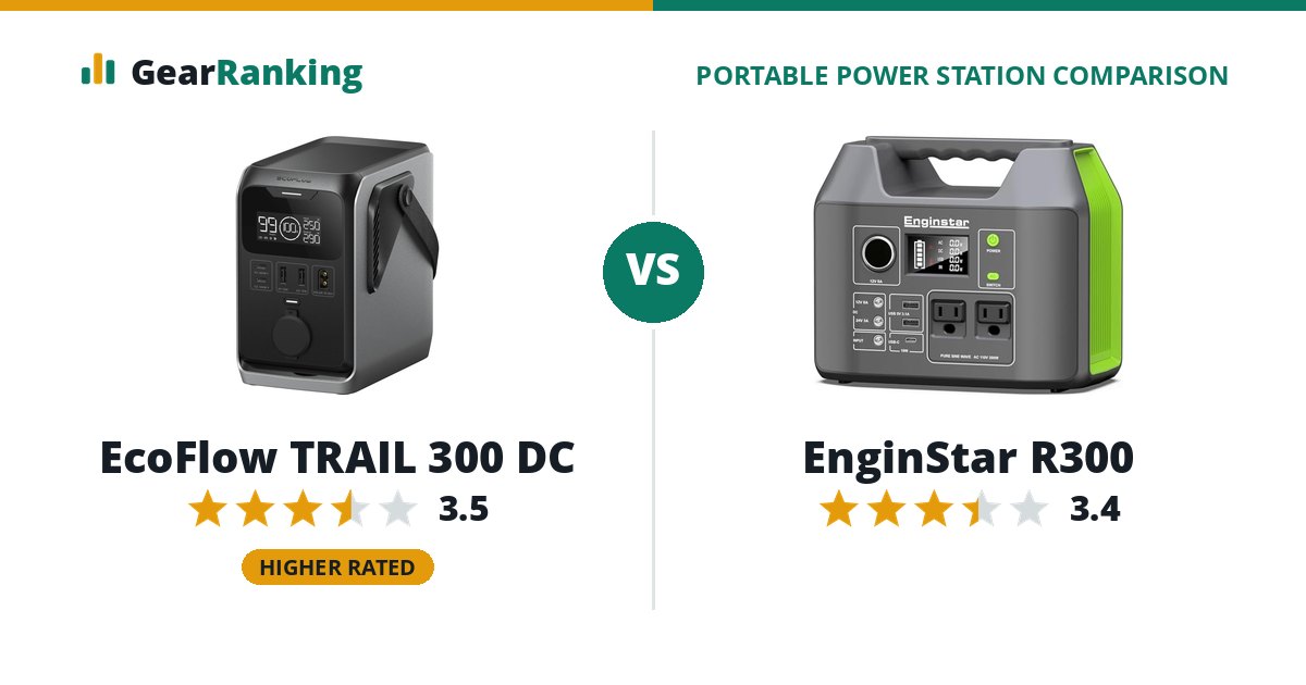 EcoFlow TRAIL 300 DC vs EnginStar R300