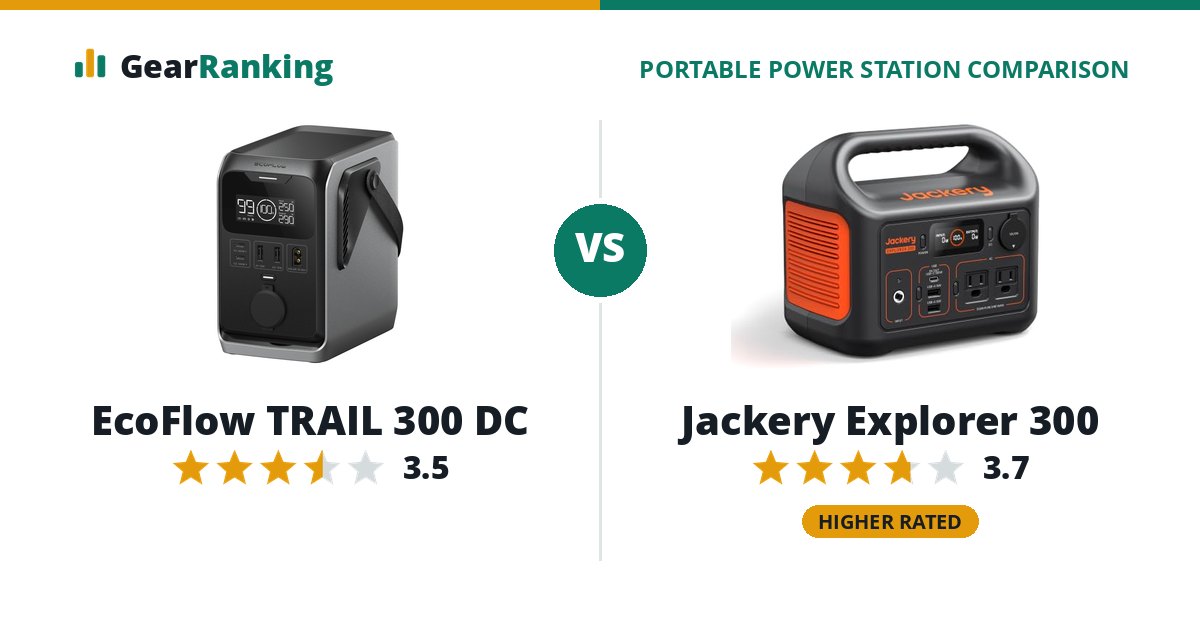 EcoFlow TRAIL 300 DC vs Jackery Explorer 300