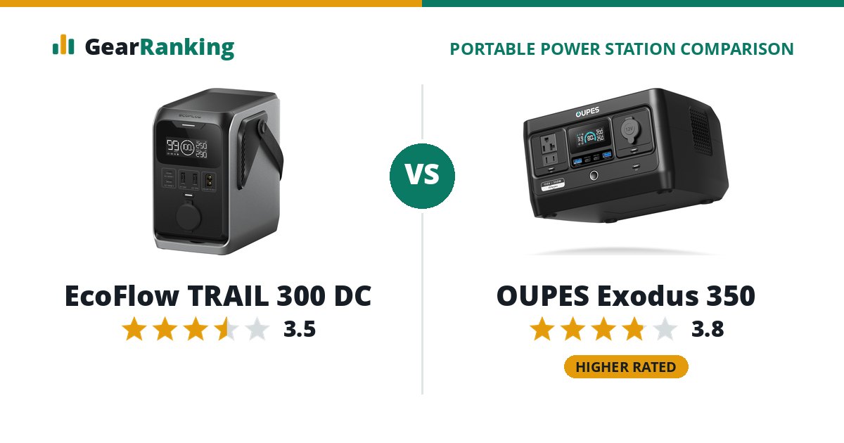 EcoFlow TRAIL 300 DC vs OUPES Exodus 350
