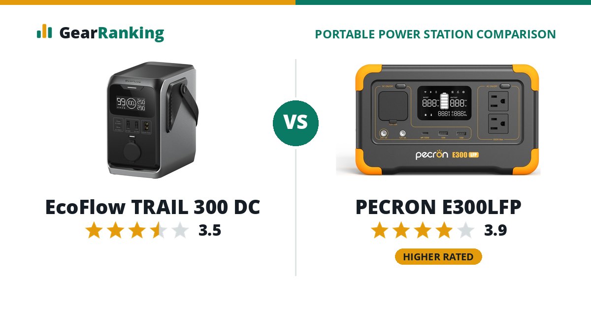 EcoFlow TRAIL 300 DC vs PECRON E300LFP