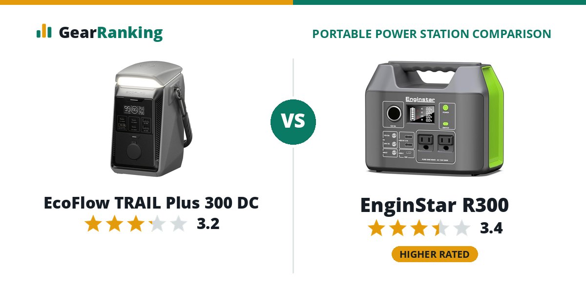 EcoFlow TRAIL Plus 300 DC vs EnginStar R300