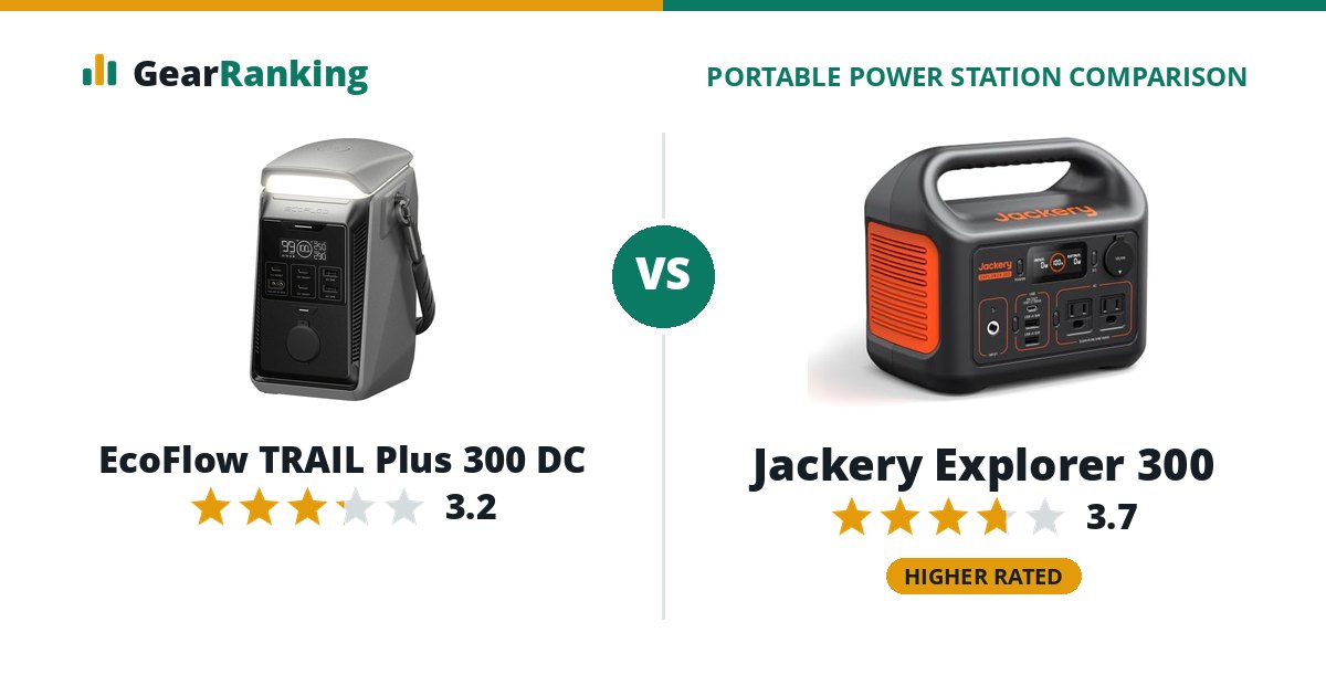 EcoFlow TRAIL Plus 300 DC vs Jackery Explorer 300