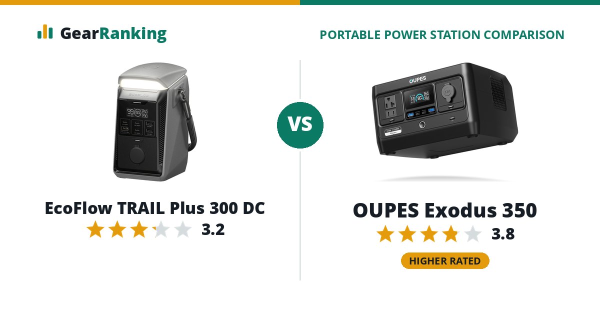 EcoFlow TRAIL Plus 300 DC vs OUPES Exodus 350