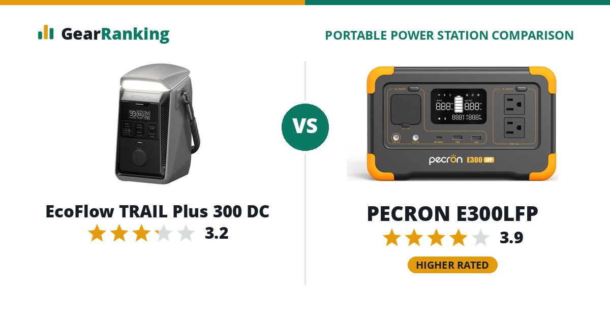 EcoFlow TRAIL Plus 300 DC vs PECRON E300LFP