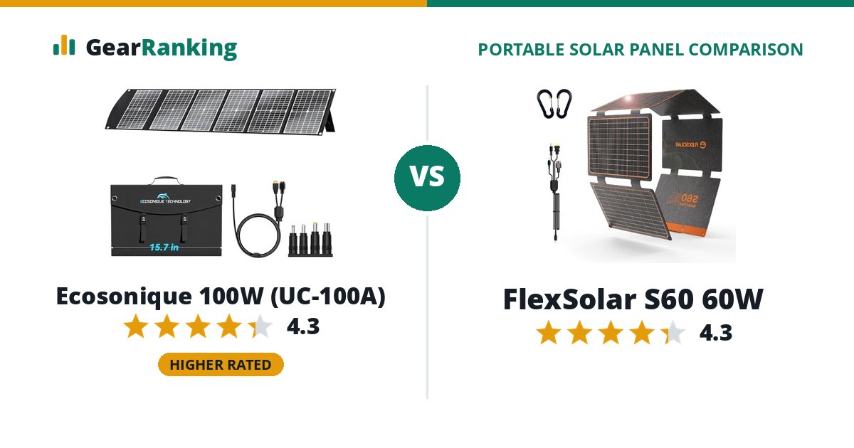 Ecosonique 100W (UC-100A) vs FlexSolar S60 60W