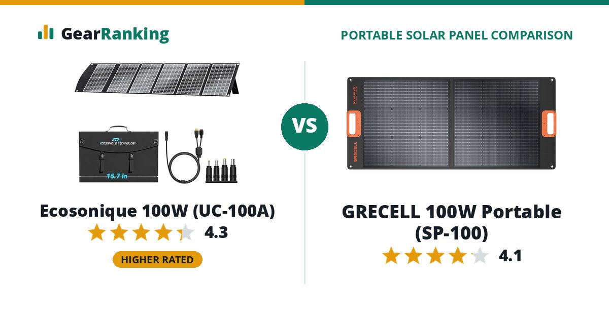 Ecosonique 100W (UC-100A) vs GRECELL 100W Portable (SP-100)