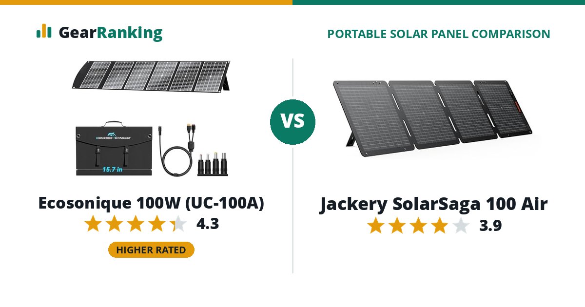 Ecosonique 100W (UC-100A) vs Jackery SolarSaga 100 Air