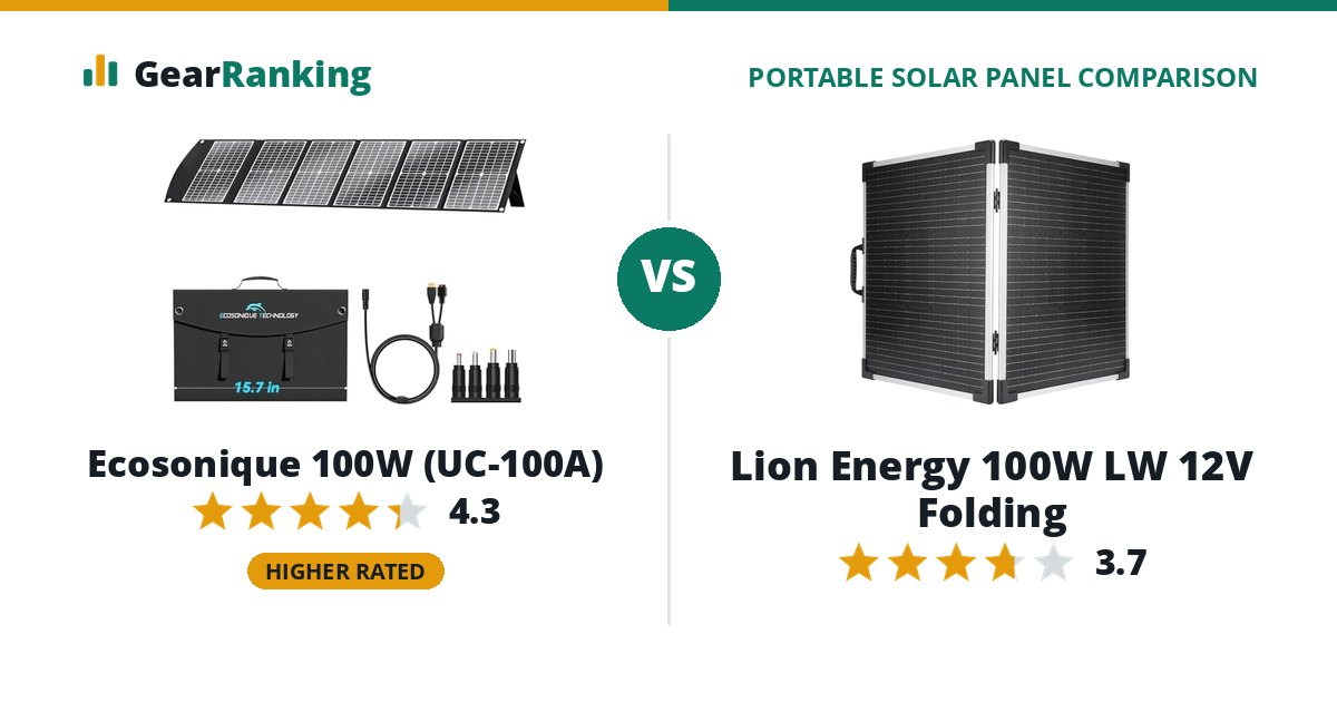 Ecosonique 100W (UC-100A) vs Lion Energy 100W LW 12V Folding