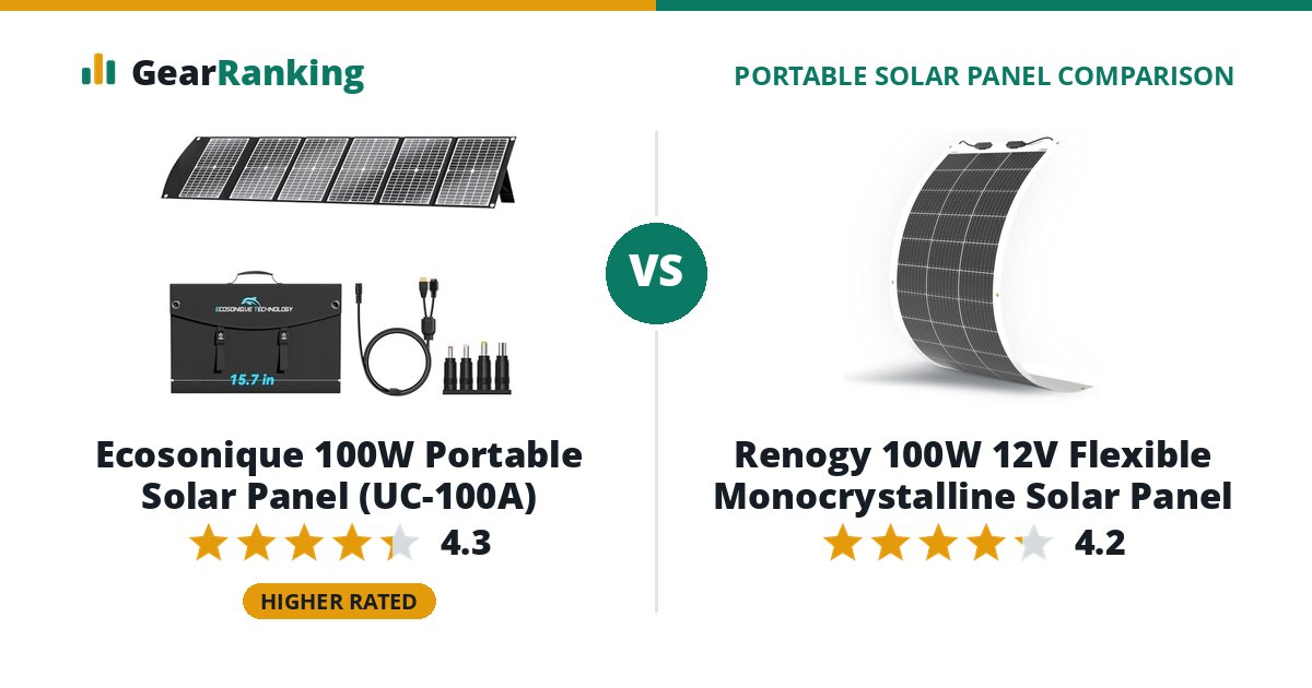 Ecosonique 100W Portable Solar Panel (UC-100A) vs Renogy 100W 12V Flexible Monocrystalline Solar Panel