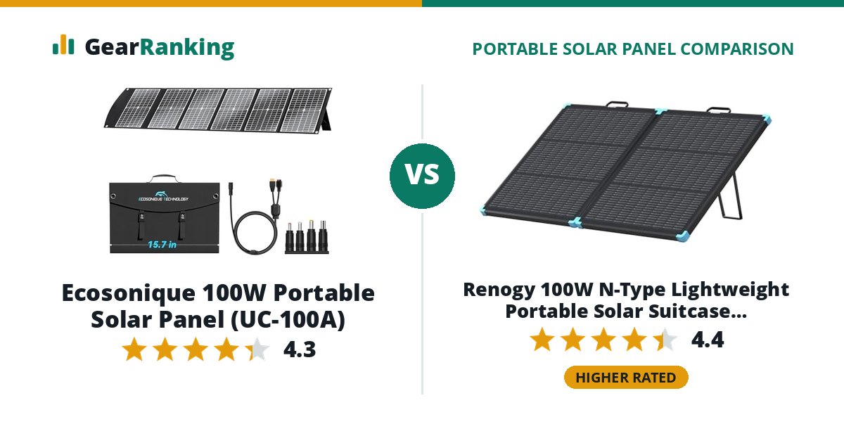 Ecosonique 100W Portable Solar Panel (UC-100A) vs Renogy 100W N-Type Lightweight Portable Solar Suitcase (RSP100LSC)