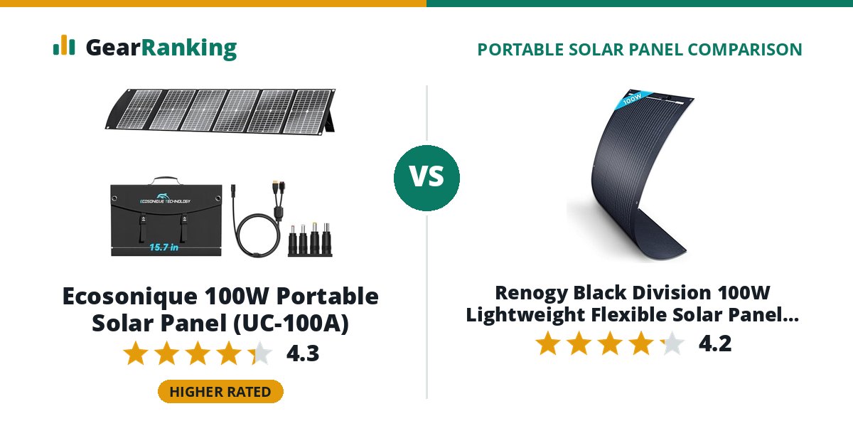 Ecosonique 100W Portable Solar Panel (UC-100A) vs Renogy Black Division 100W Lightweight Flexible Solar Panel (RSP100DL-36)