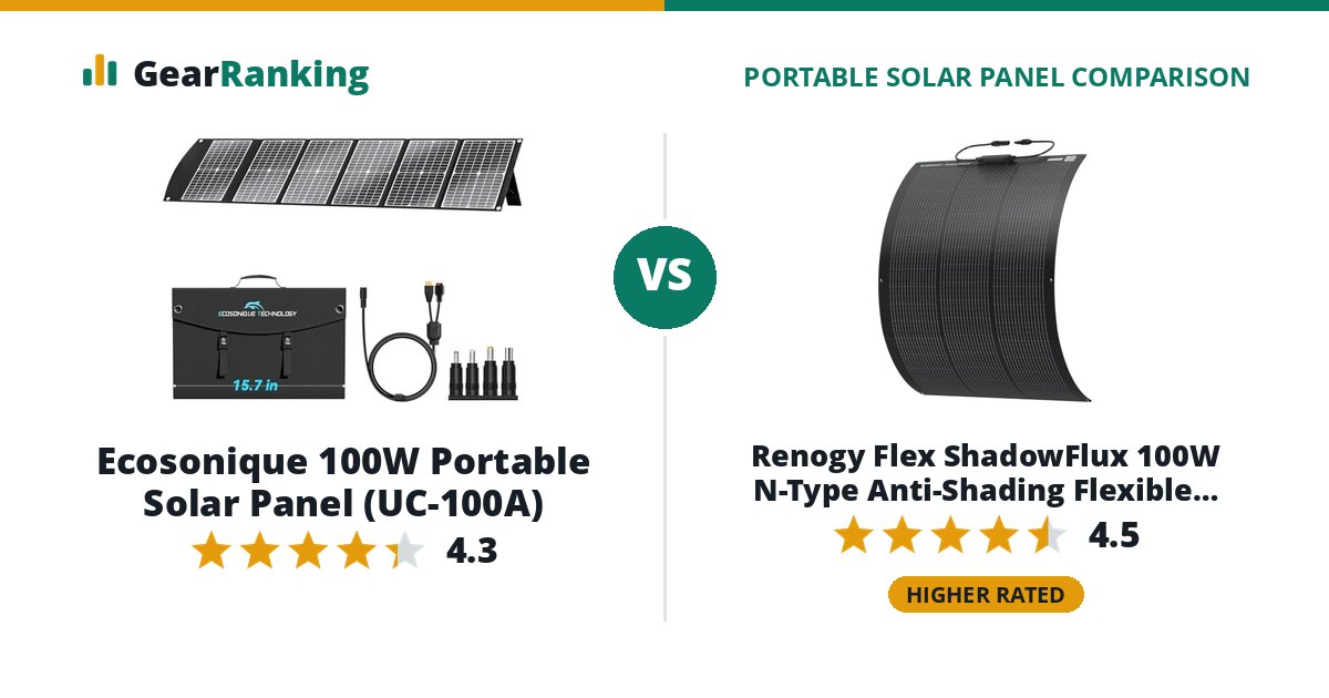 Ecosonique 100W Portable Solar Panel (UC-100A) vs Renogy Flex ShadowFlux 100W N-Type Anti-Shading Flexible Solar Panel