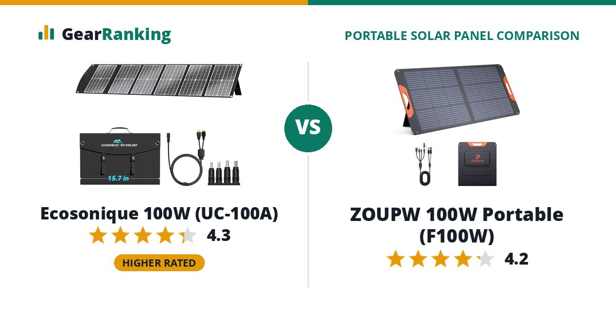 Ecosonique 100W (UC-100A) vs ZOUPW 100W Portable (F100W)