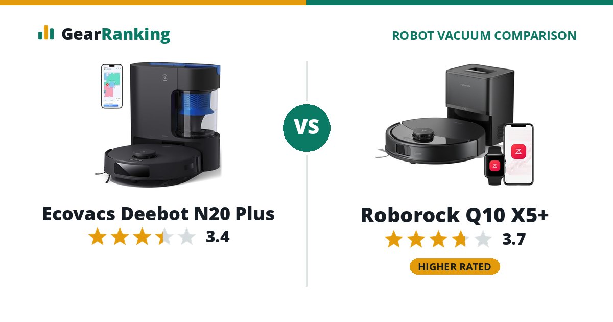 Ecovacs Deebot N20 Plus vs Roborock Q10 X5+