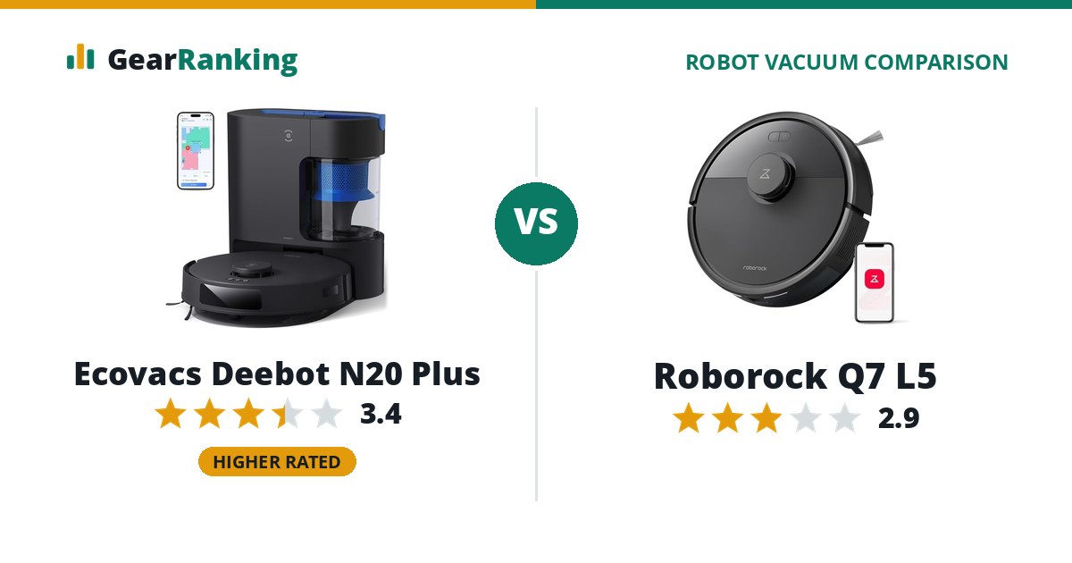 Ecovacs Deebot N20 Plus vs Roborock Q7 L5