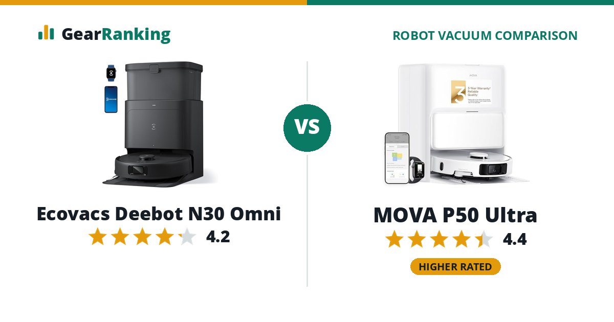Ecovacs Deebot N30 Omni vs MOVA P50 Ultra