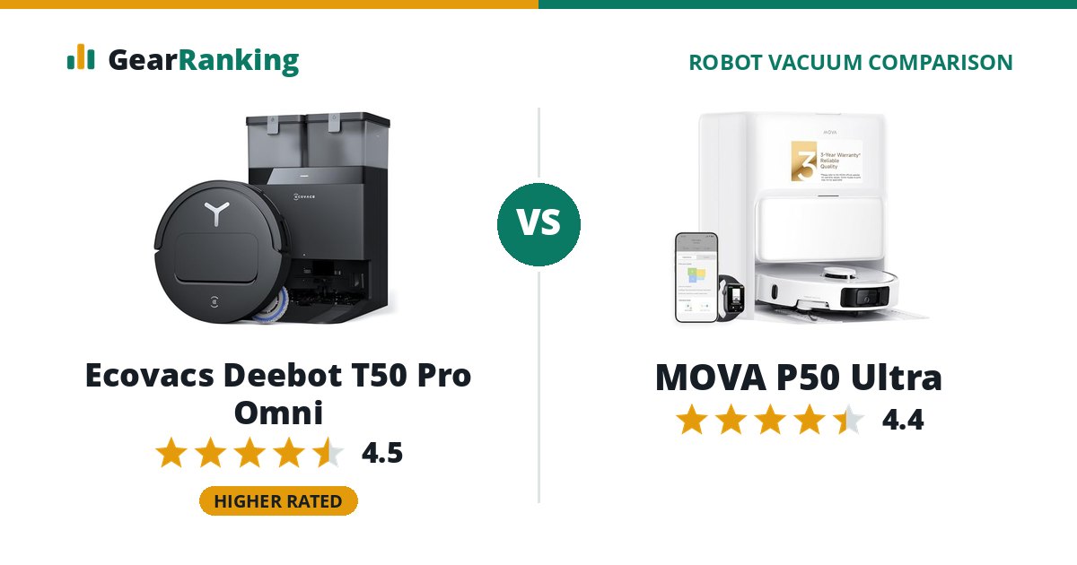 Ecovacs Deebot T50 Pro Omni vs MOVA P50 Ultra