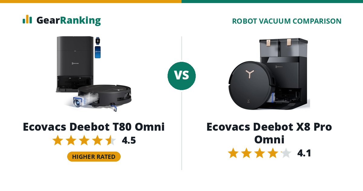 Ecovacs Deebot T80 Omni vs Ecovacs Deebot X8 Pro Omni