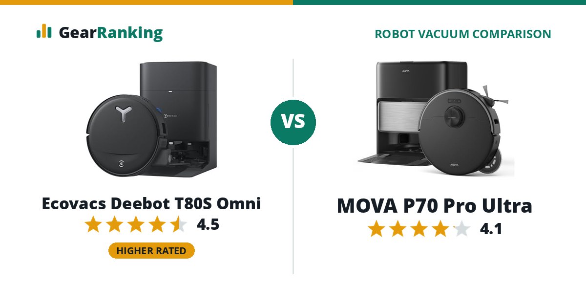 Ecovacs Deebot T80S Omni vs MOVA P70 Pro Ultra