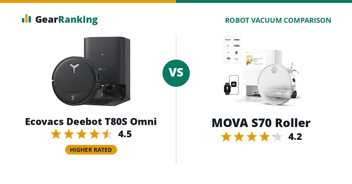 Ecovacs Deebot T80S Omni vs MOVA S70 Roller