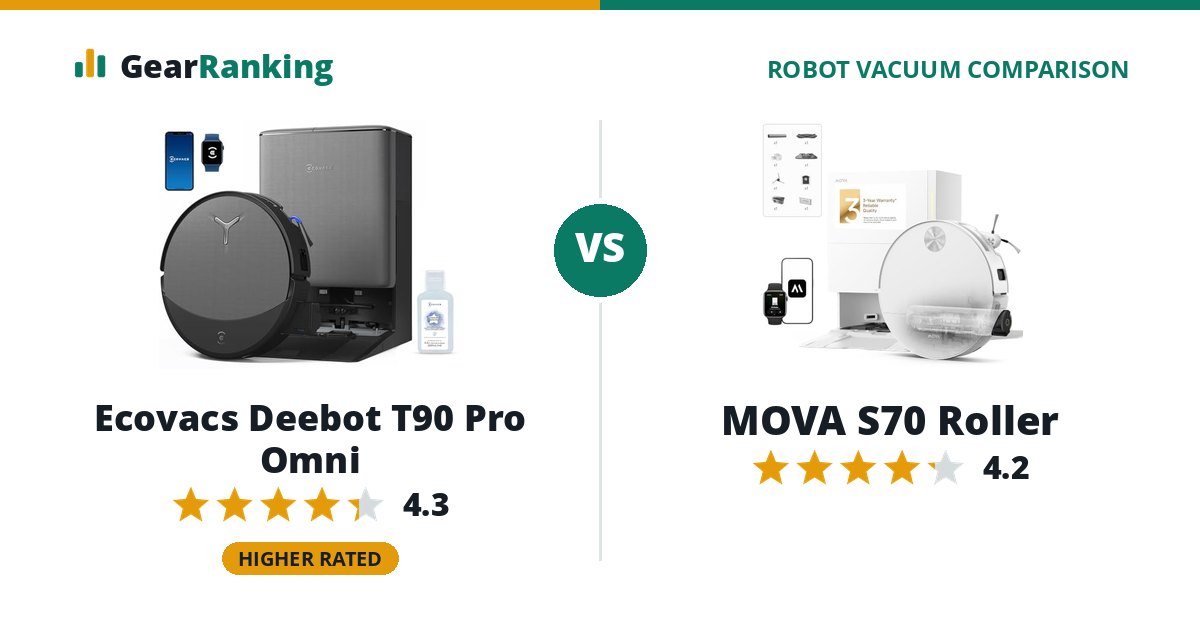 Ecovacs Deebot T90 Pro Omni vs MOVA S70 Roller