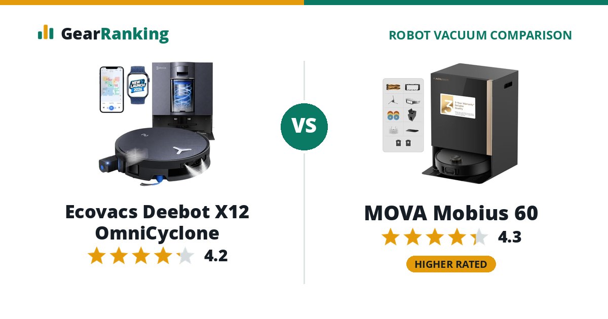 Ecovacs Deebot X12 OmniCyclone vs MOVA Mobius 60