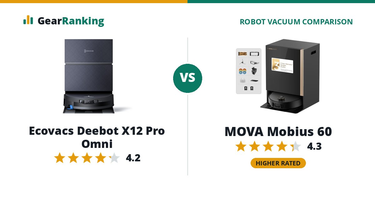 Ecovacs Deebot X12 Pro Omni vs MOVA Mobius 60
