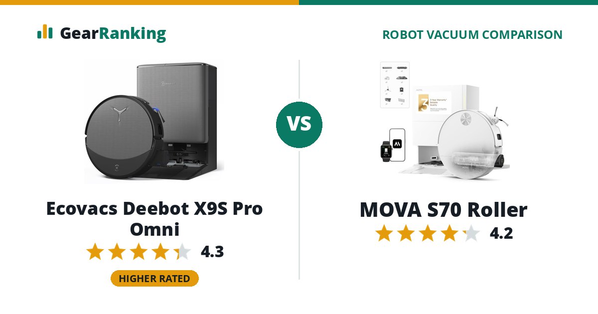 Ecovacs Deebot X9S Pro Omni vs MOVA S70 Roller