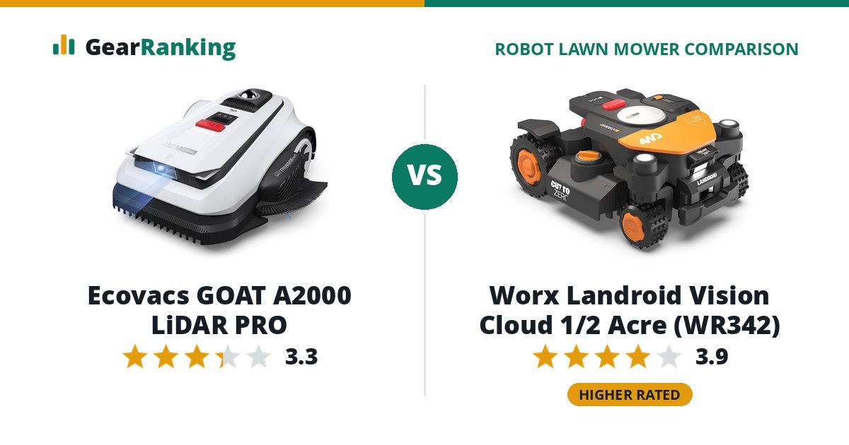 Ecovacs GOAT A2000 LiDAR PRO vs Worx Landroid Vision Cloud 1/2 Acre (WR342)