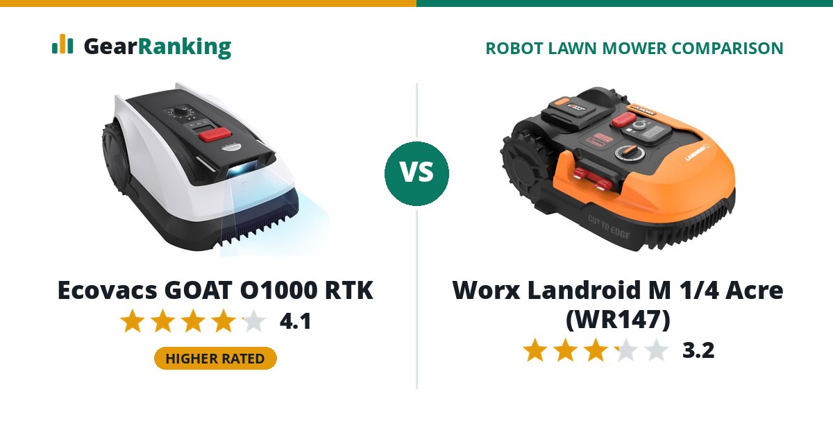 Ecovacs GOAT O1000 RTK vs Worx Landroid M 1/4 Acre (WR147)
