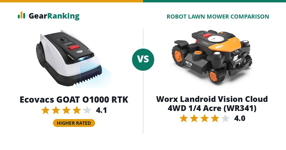 Ecovacs GOAT O1000 RTK vs Worx Landroid Vision Cloud 4WD 1/4 Acre (WR341)