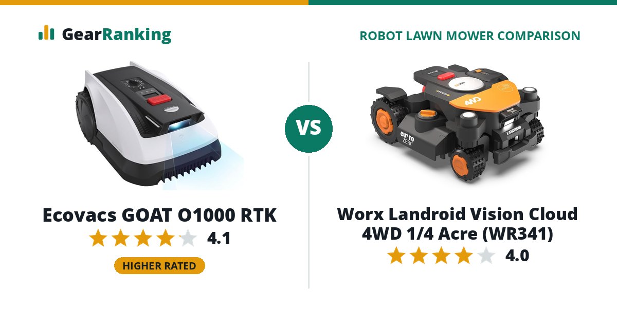 Ecovacs GOAT O1000 RTK vs Worx Landroid Vision Cloud 4WD 1/4 Acre (WR341)