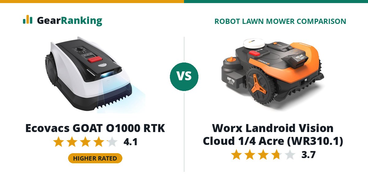 Ecovacs GOAT O1000 RTK vs Worx Landroid Vision Cloud 1/4 Acre (WR310.1)