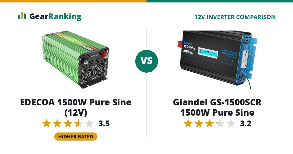 EDECOA 1500W Pure Sine (12V) vs Giandel GS-1500SCR 1500W Pure Sine