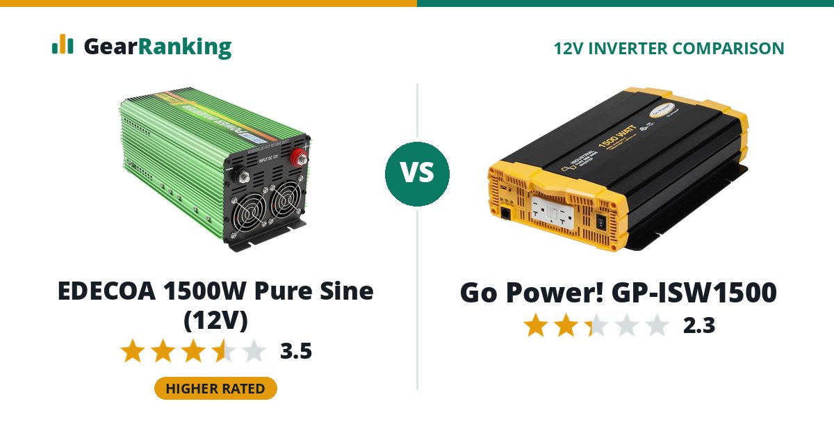 EDECOA 1500W Pure Sine (12V) vs Go Power! GP-ISW1500