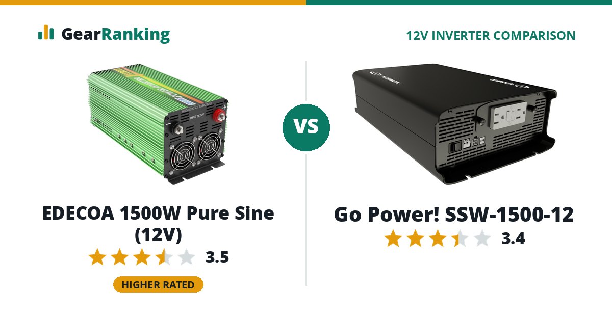 EDECOA 1500W Pure Sine (12V) vs Go Power! SSW-1500-12