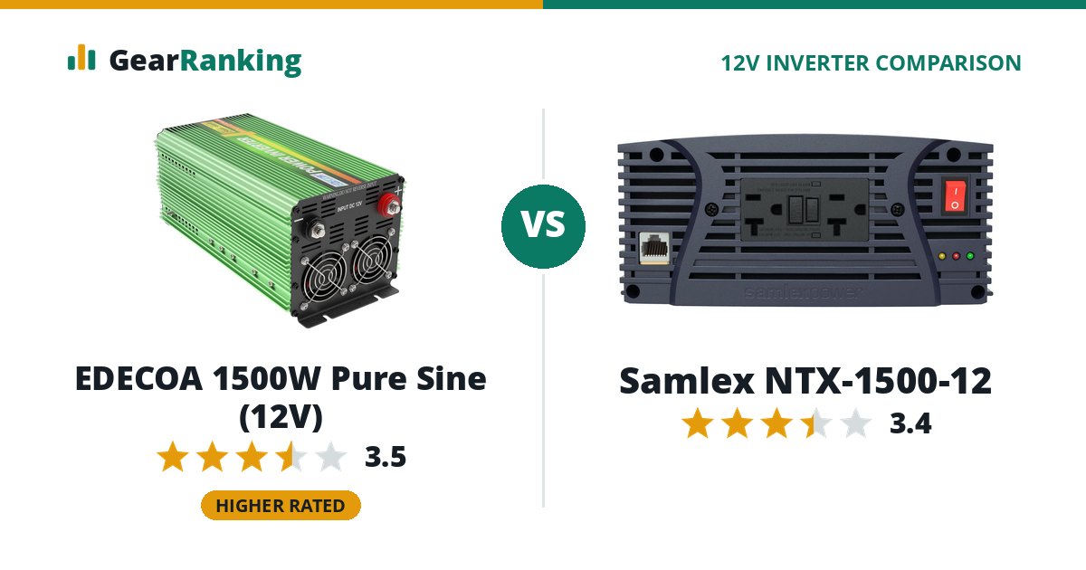 EDECOA 1500W Pure Sine (12V) vs Samlex NTX-1500-12