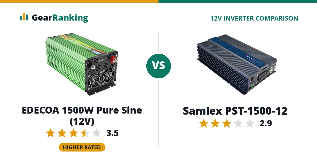 EDECOA 1500W Pure Sine (12V) vs Samlex PST-1500-12