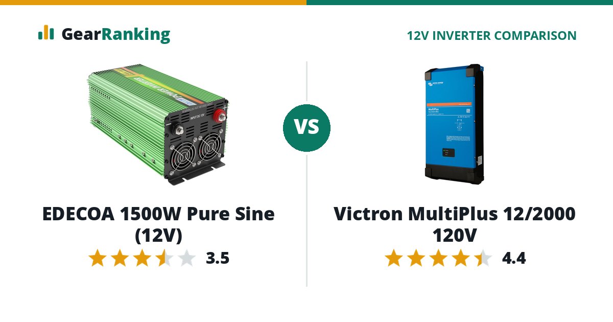 EDECOA 1500W Pure Sine (12V) vs Victron MultiPlus 12/2000 120V