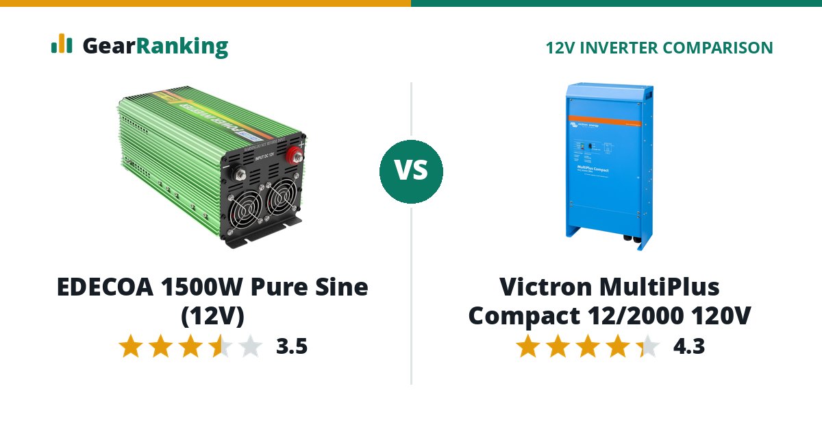 EDECOA 1500W Pure Sine (12V) vs Victron MultiPlus Compact 12/2000 120V