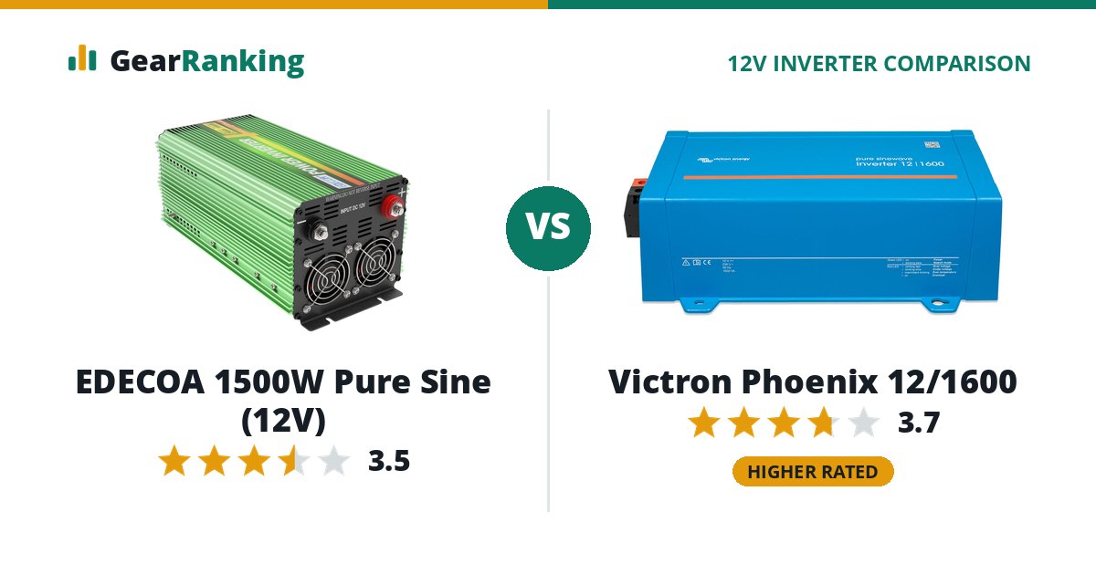 EDECOA 1500W Pure Sine (12V) vs Victron Phoenix 12/1600