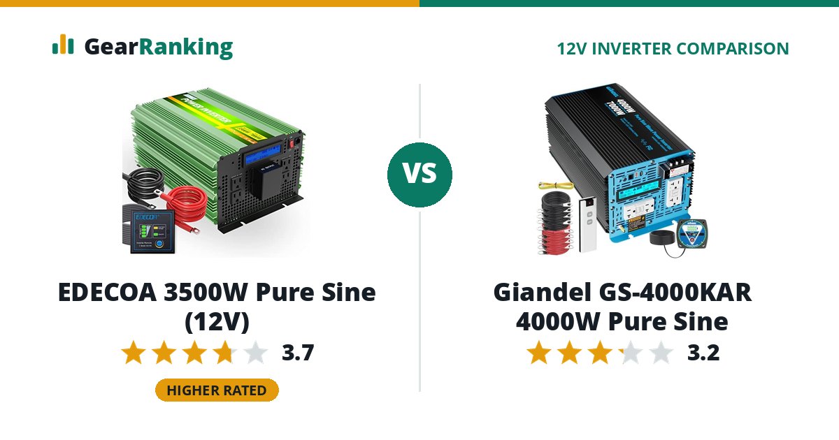 EDECOA 3500W Pure Sine (12V) vs Giandel GS-4000KAR 4000W Pure Sine