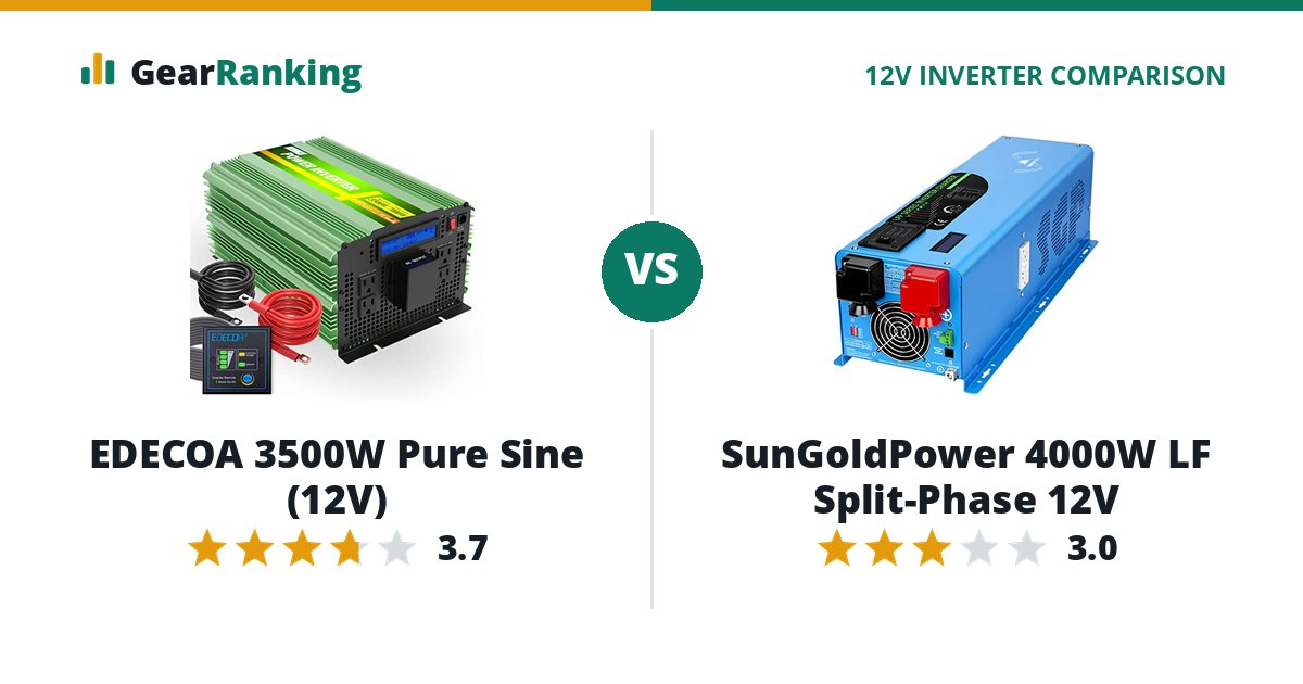 EDECOA 3500W Pure Sine (12V) vs SunGoldPower 4000W LF Split-Phase 12V