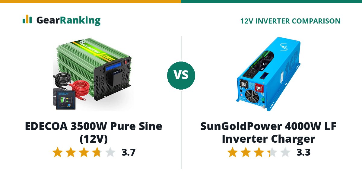 EDECOA 3500W Pure Sine (12V) vs SunGoldPower 4000W LF Inverter Charger