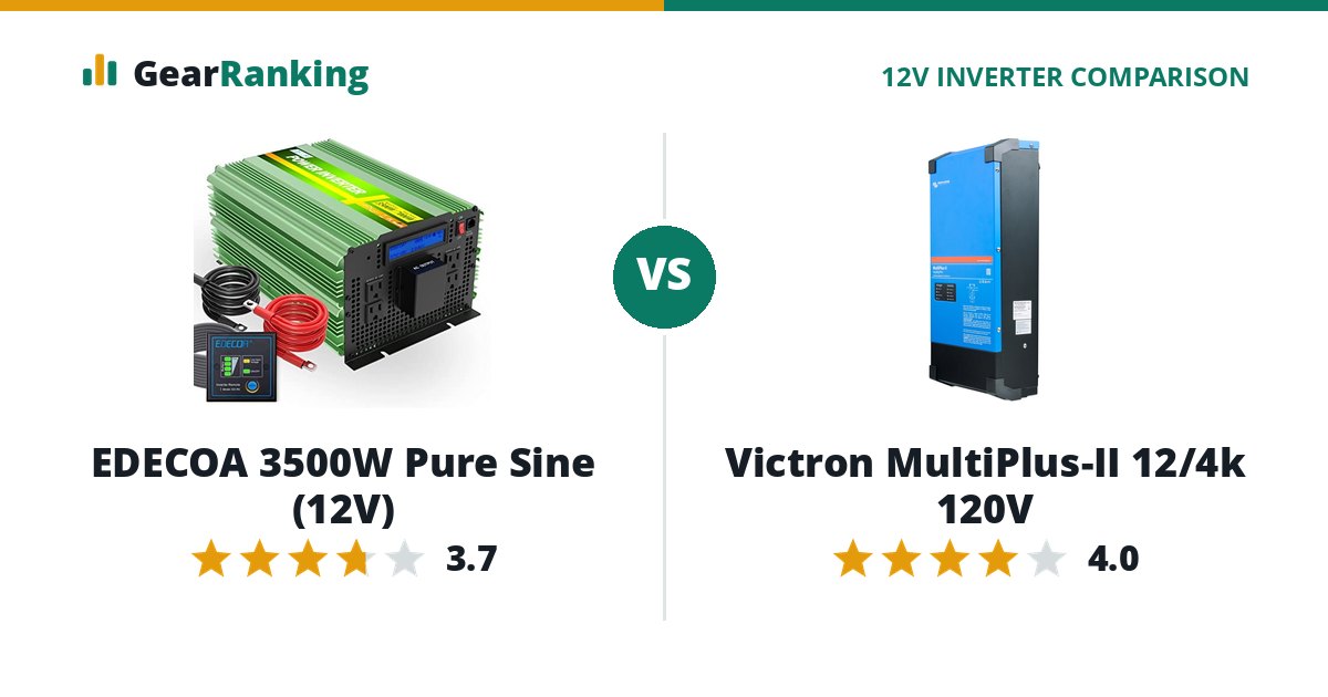 EDECOA 3500W Pure Sine (12V) vs Victron MultiPlus-II 12/4k 120V